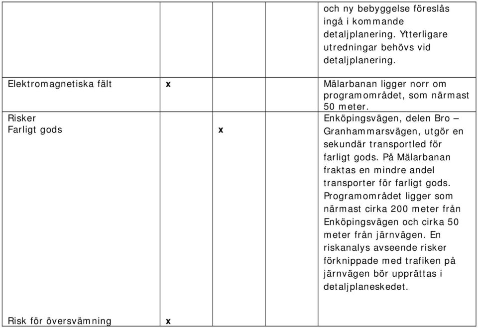 Risker Farligt gods Enköpingsvägen, delen Bro Granhammarsvägen, utgör en sekundär transportled för farligt gods.