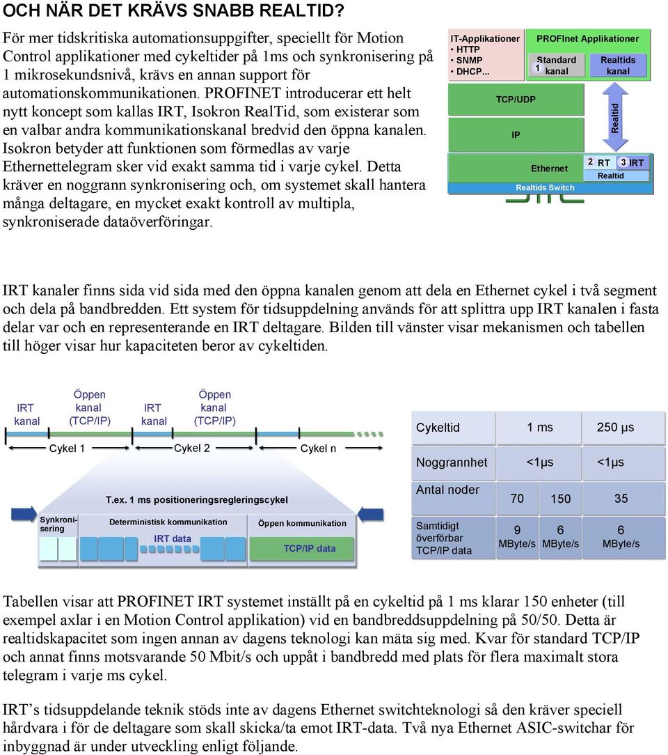 automationskommunikationen. PROFINET introducerar ett helt nytt koncept som kallas IRT, Isokron RealTid, som existerar som en valbar andra kommunikations bredvid den öppna en.