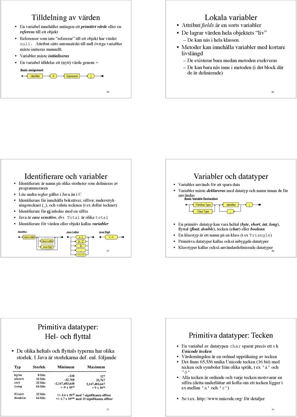 Variabler måste initialiseras En variabel tilldelas ett (nytt) värde genom = Basic assignment = Expression ; Lokala variabler Attribut/fields är en sorts variabler De lagrar värden hela objektets liv
