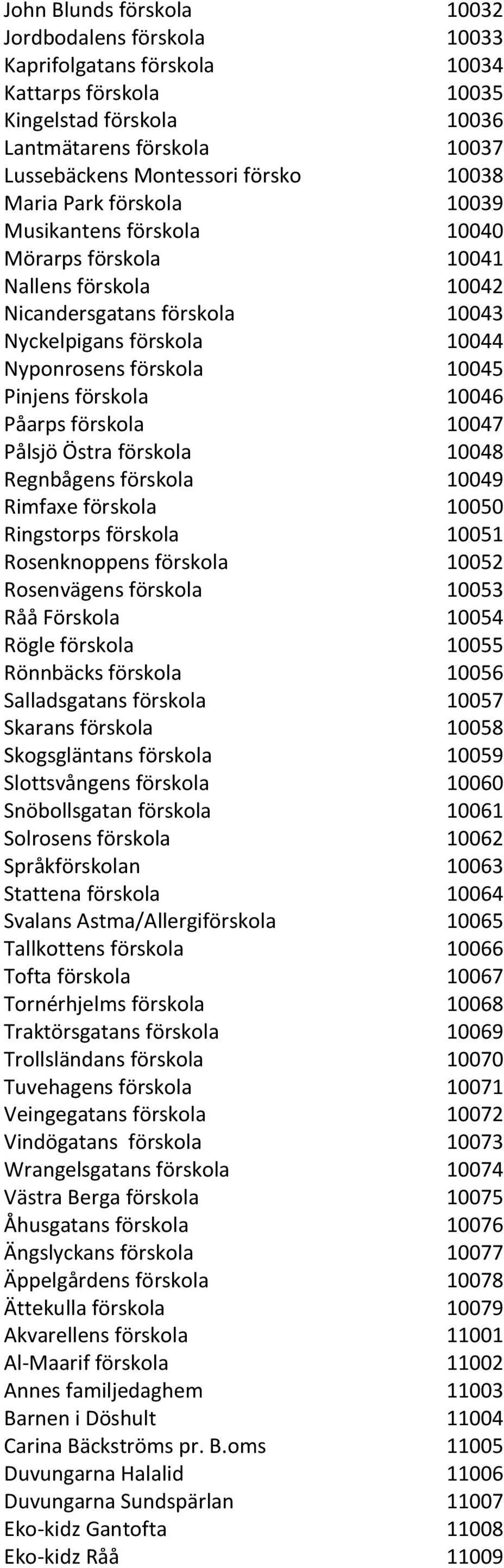 förskola 10046 Påarps förskola 10047 Pålsjö Östra förskola 10048 Regnbågens förskola 10049 Rimfaxe förskola 10050 Ringstorps förskola 10051 Rosenknoppens förskola 10052 Rosenvägens förskola 10053 Råå