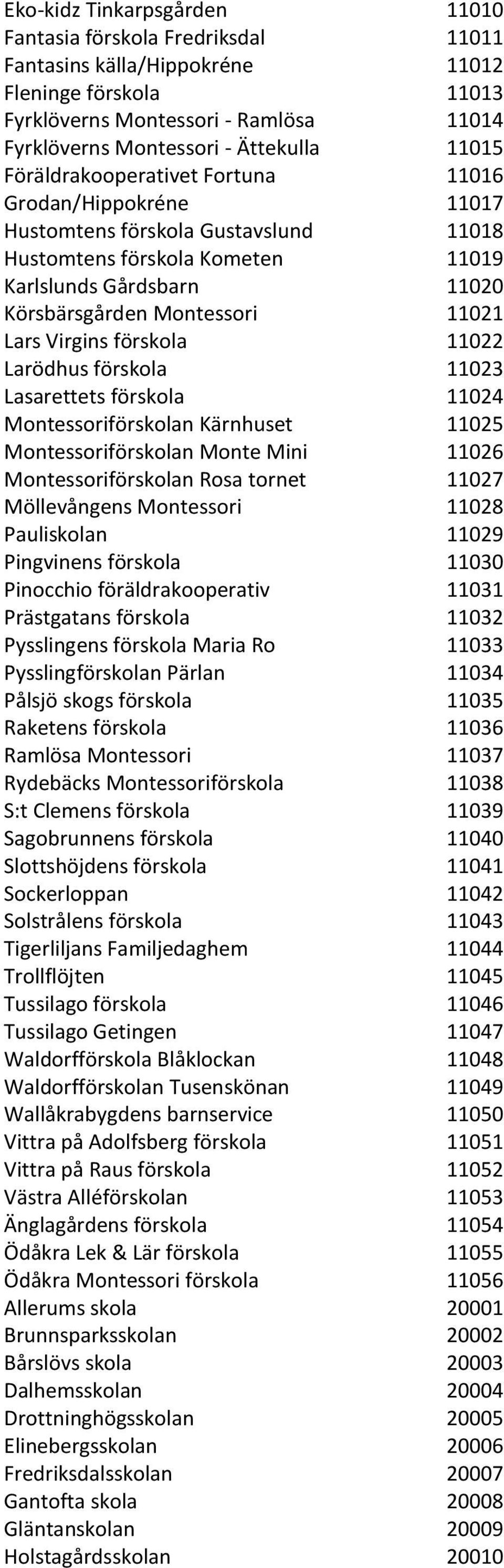 Lars Virgins förskola 11022 Larödhus förskola 11023 Lasarettets förskola 11024 Montessoriförskolan Kärnhuset 11025 Montessoriförskolan Monte Mini 11026 Montessoriförskolan Rosa tornet 11027