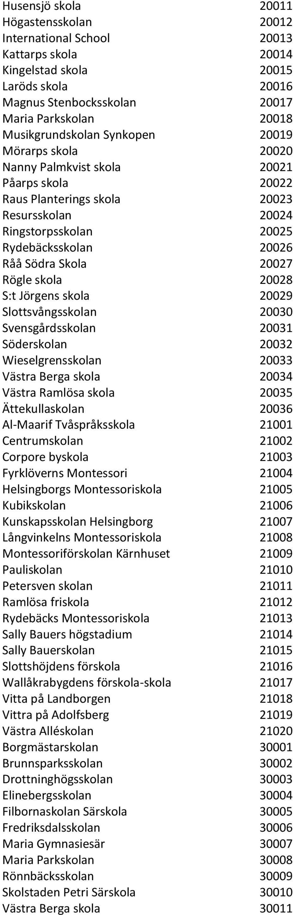 Södra Skola 20027 Rögle skola 20028 S:t Jörgens skola 20029 Slottsvångsskolan 20030 Svensgårdsskolan 20031 Söderskolan 20032 Wieselgrensskolan 20033 Västra Berga skola 20034 Västra Ramlösa skola