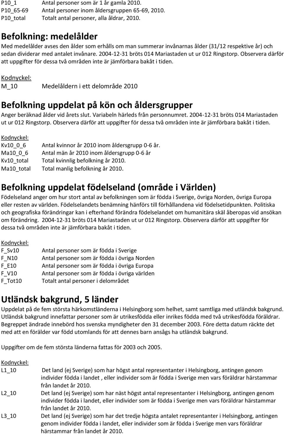 2004-12-31 bröts 014 Mariastaden ut ur 012 Ringstorp. Observera därför att uppgifter för dessa två områden inte är jämförbara bakåt i tiden.