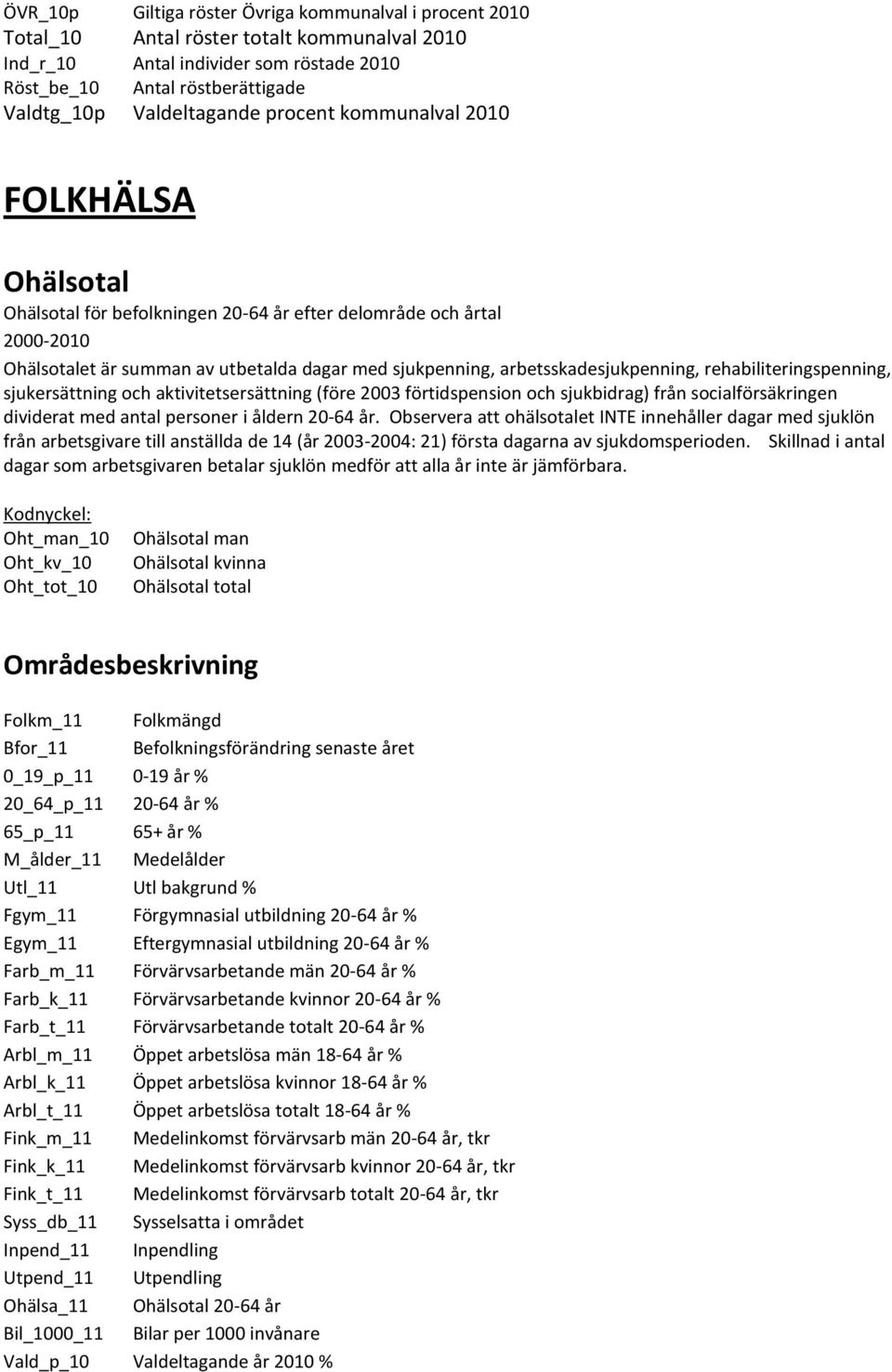 arbetsskadesjukpenning, rehabiliteringspenning, sjukersättning och aktivitetsersättning (före 2003 förtidspension och sjukbidrag) från socialförsäkringen dividerat med antal personer i åldern 20-64