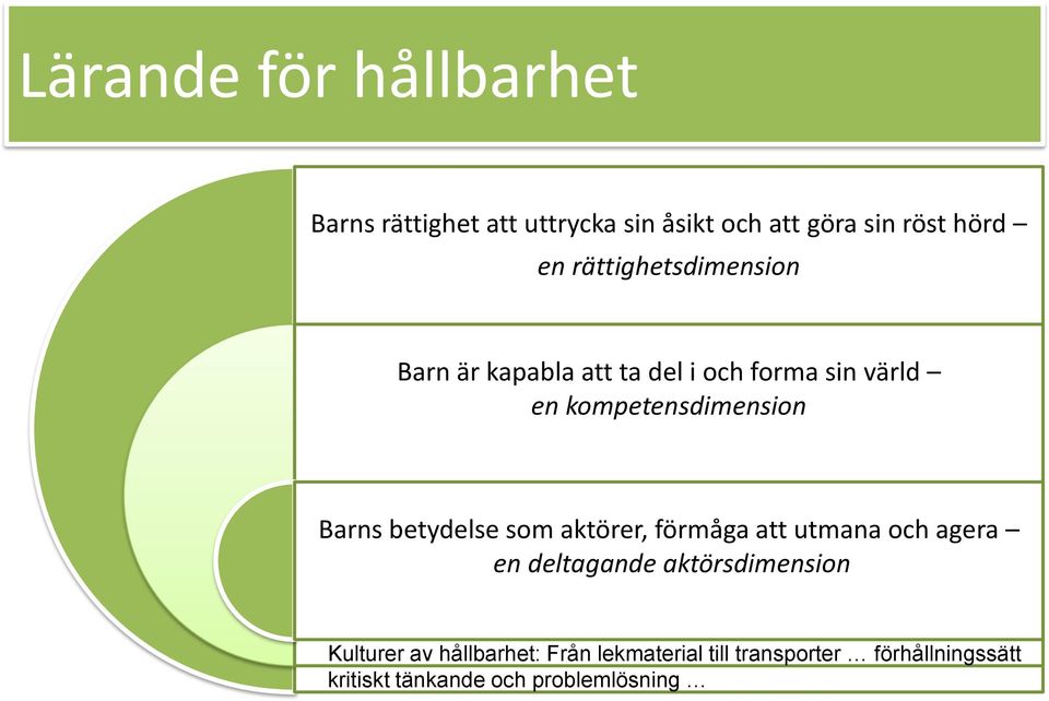 Barns betydelse som aktörer, förmåga att utmana och agera en deltagande aktörsdimension