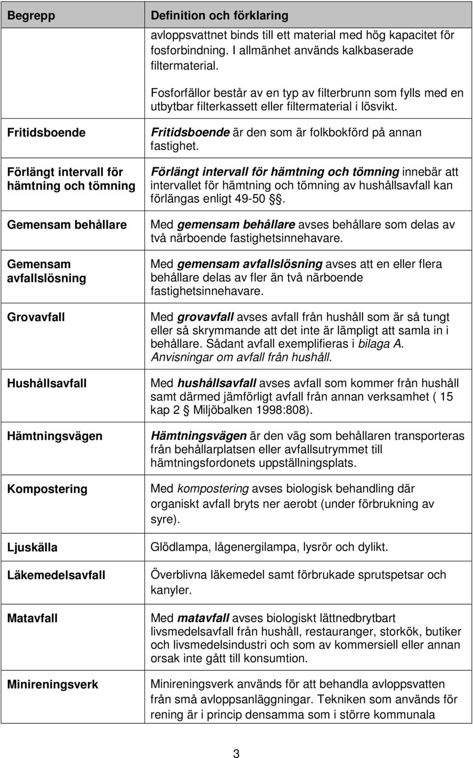 Fritidsboende Förlängt intervall för hämtning och tömning Gemensam behållare Gemensam avfallslösning Grovavfall Hushållsavfall Hämtningsvägen Kompostering Ljuskälla Läkemedelsavfall Matavfall