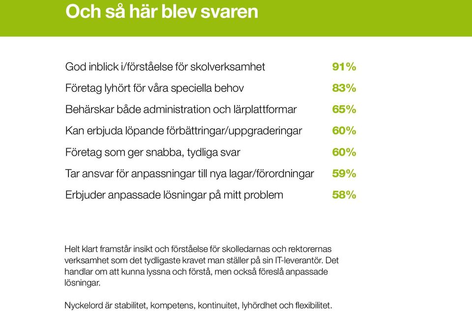 anpassade lösningar på mitt problem 58% Helt klart framstår insikt och förståelse för skolledarnas och rektorernas verksamhet som det tydligaste kravet man ställer på