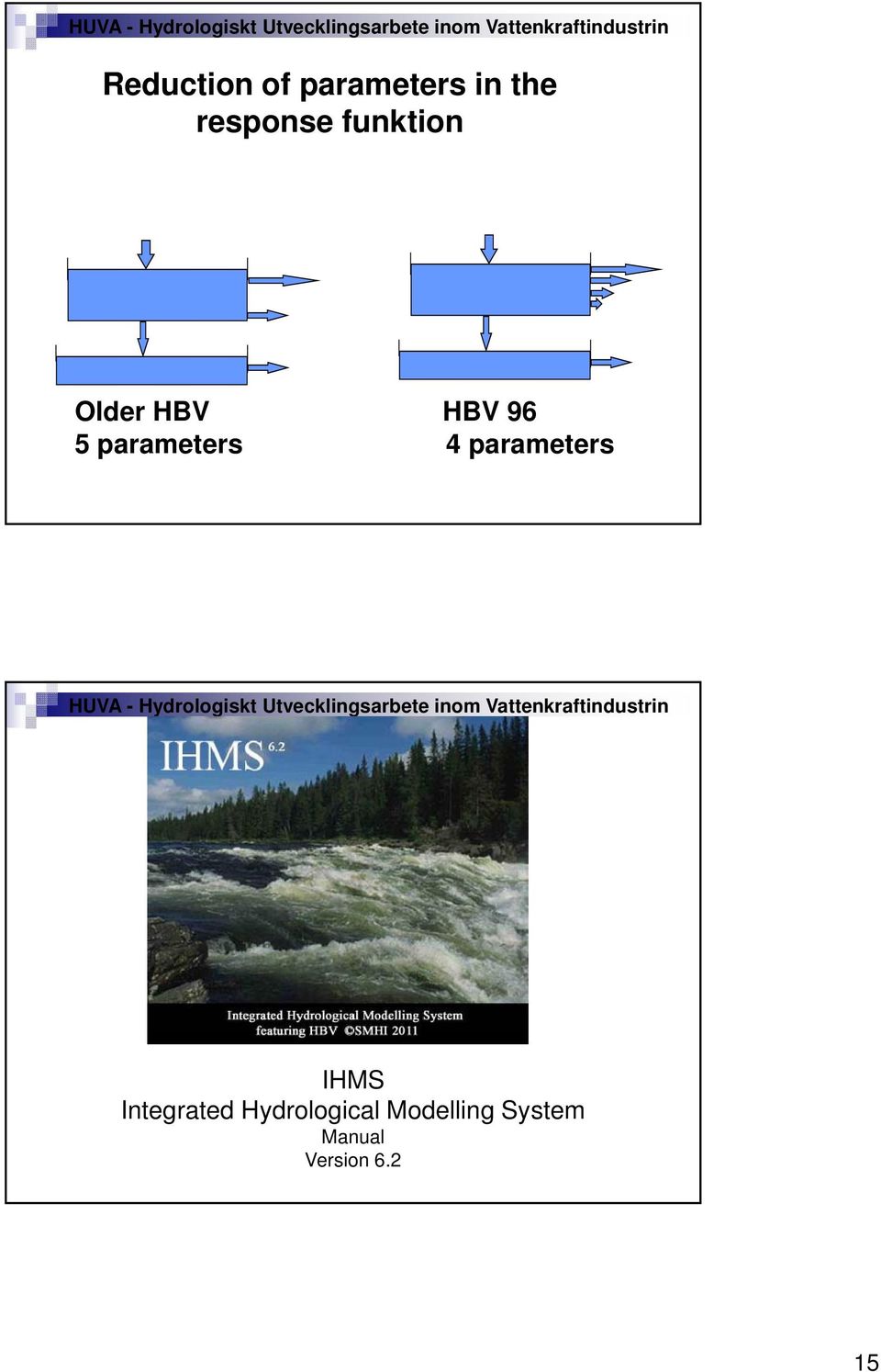 4 parameters IHMS Integrated