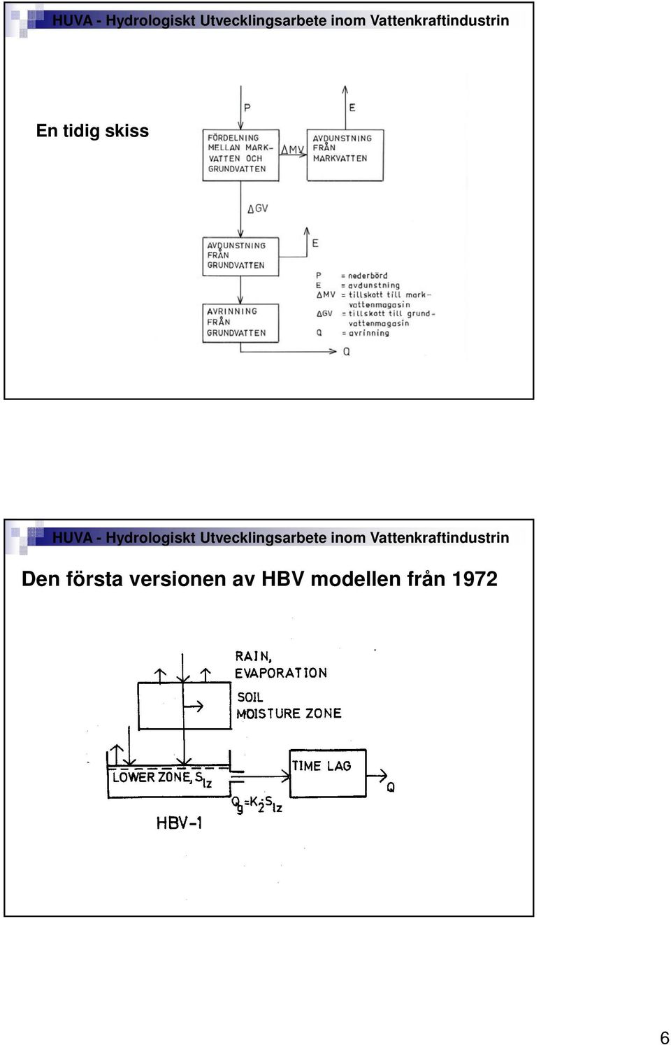 versionen av