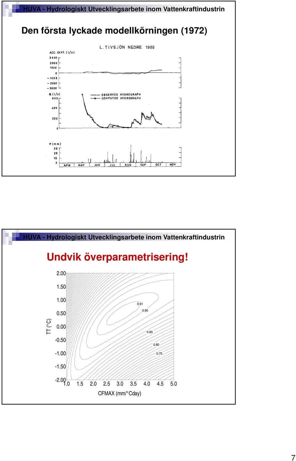5 TT ( C) 1..5. -.5.91.9.85.8-1..75-1.5-2.