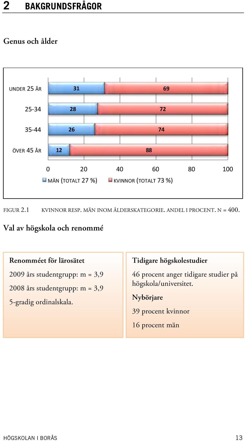 Val av högskola och renommé Renomméet för lärosätet 2009 års studentgrupp: m = 3,9 2008 års studentgrupp: m = 3,9 5-gradig