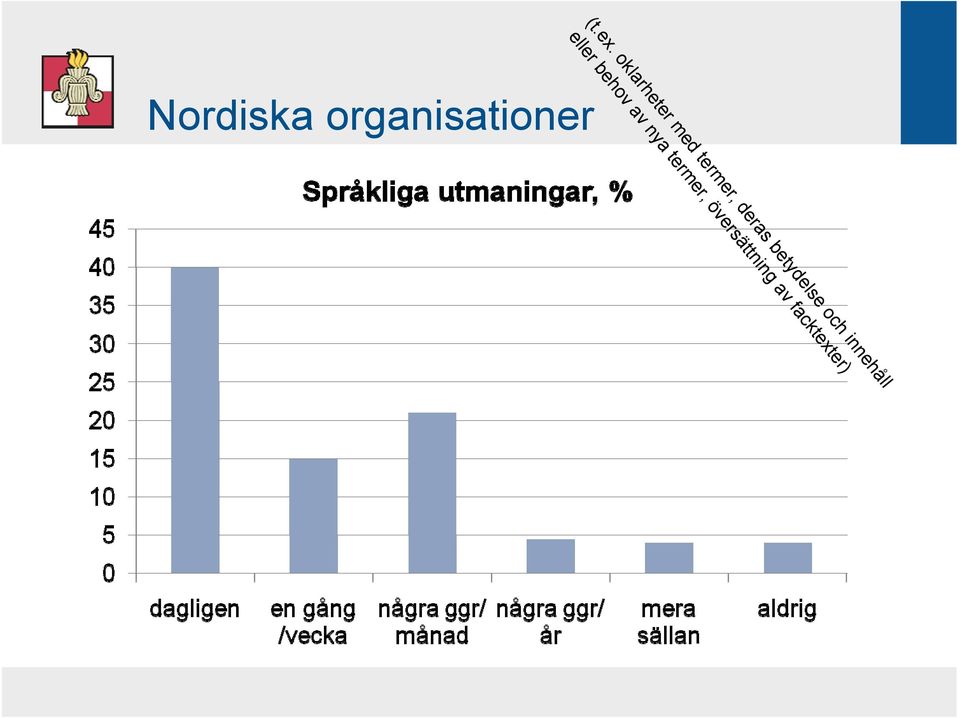 betydelse och innehåll eller behov