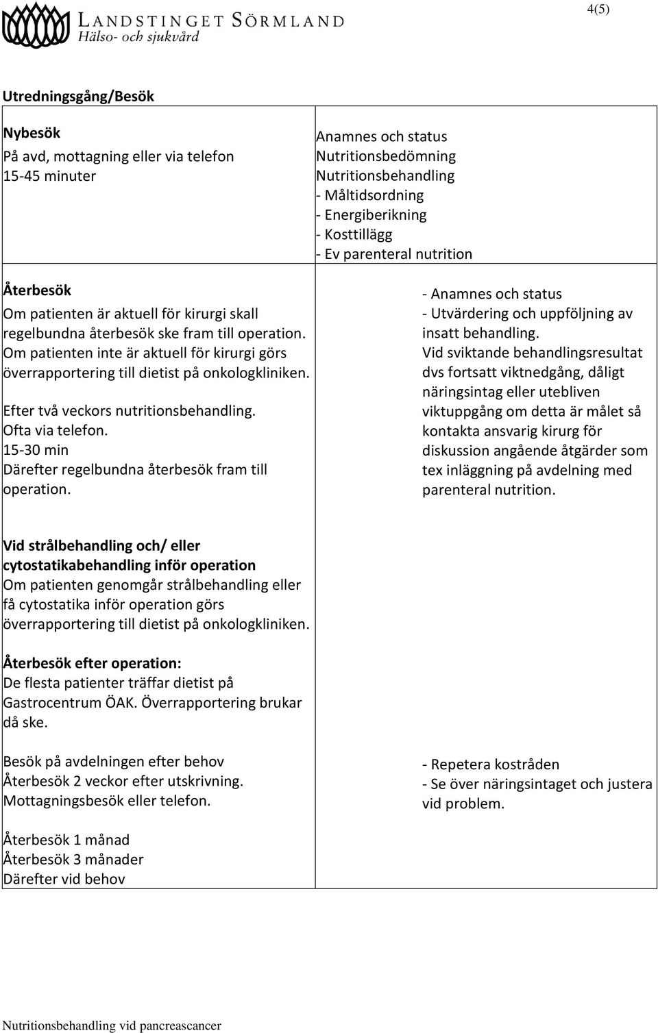 15-30 min Därefter regelbundna återbesök fram till operation.