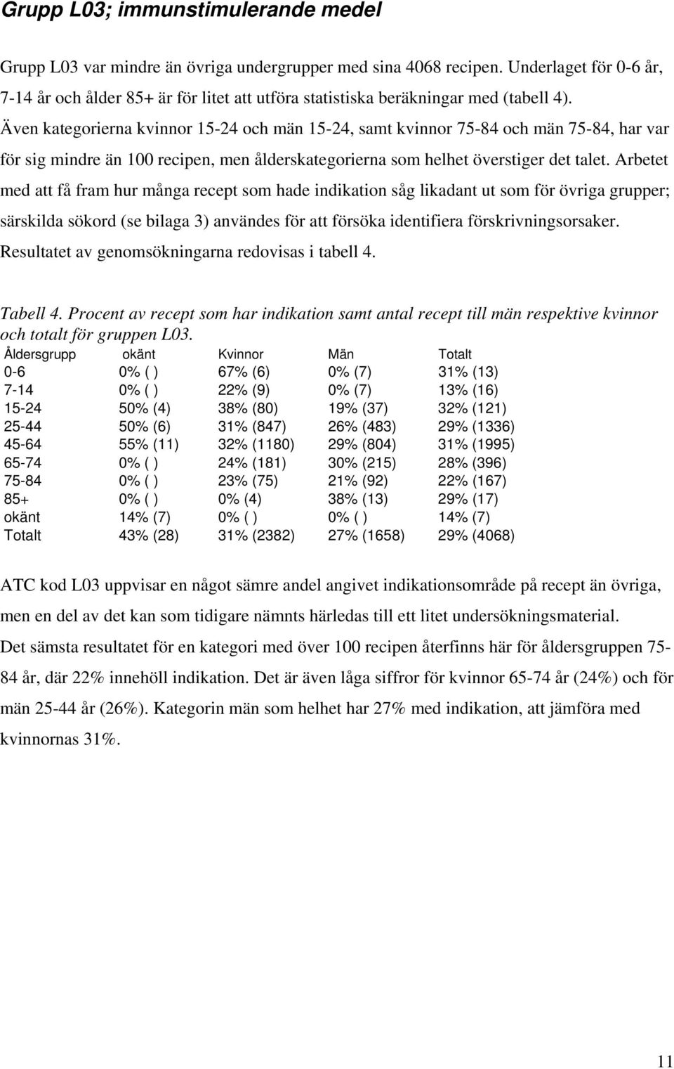 Även kategorierna kvinnor 15-24 och män 15-24, samt kvinnor 75-84 och män 75-84, har var för sig mindre än 100 recipen, men ålderskategorierna som helhet överstiger det talet.