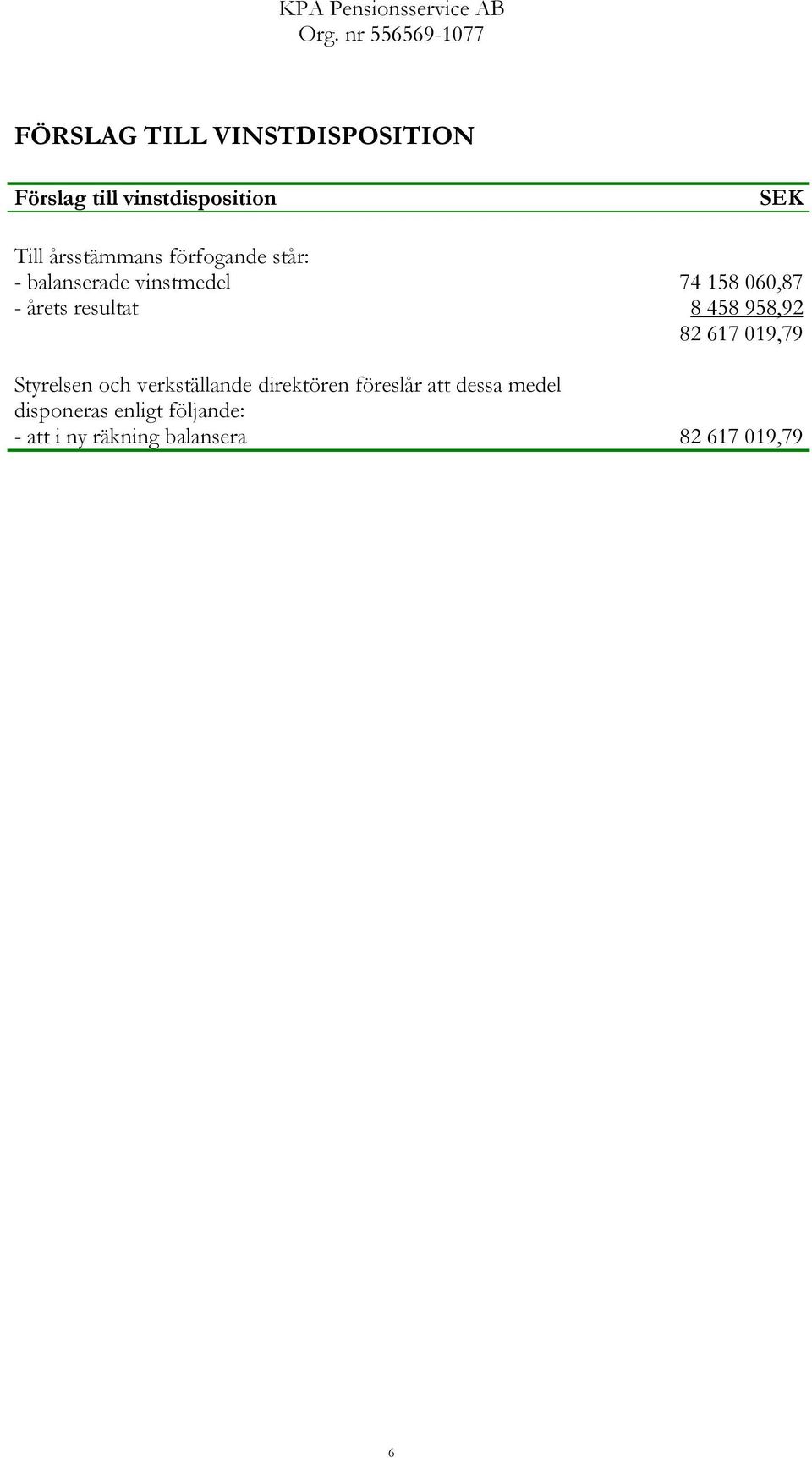 resultat 8 458 958,92 82 617 019,79 Styrelsen och verkställande direktören