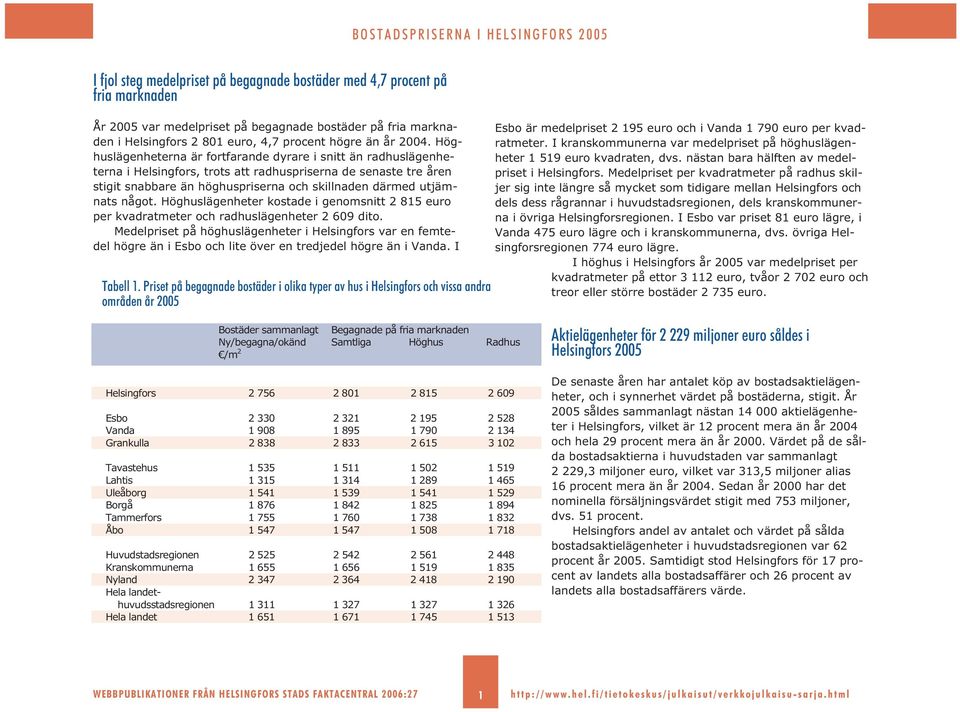 något. Höghuslägenheter kostade i genomsnitt 2 815 euro per kvadratmeter och radhuslägenheter 2 609 dito.