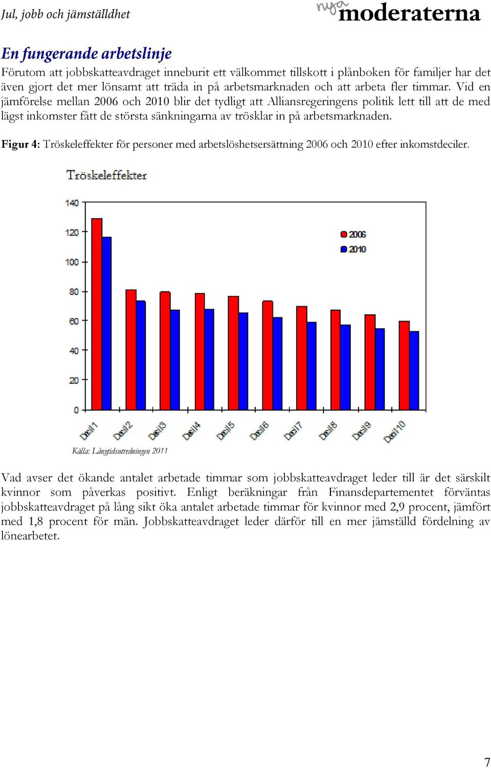Figur 4: Tröskeleffekter för personer med arbetslöshetsersättning 2006 och 2010 efter inkomstdeciler.