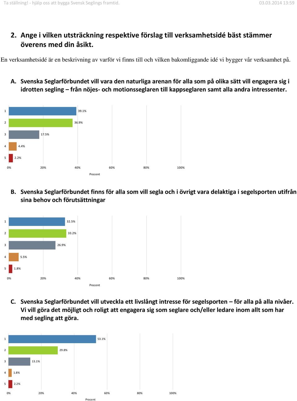 Svenska Seglarförbundet vill vara den naturliga arenan för alla som på olika sätt vill engagera sig i idrotten segling från nöjes- och motionsseglaren till kappseglaren samt alla andra intressenter.