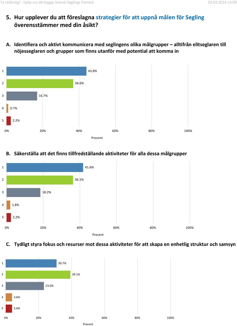 Identifiera och aktivt kommunicera med seglingens olika målgrupper alltifrån elitseglaren till nöjesseglaren och grupper som finns utanför med