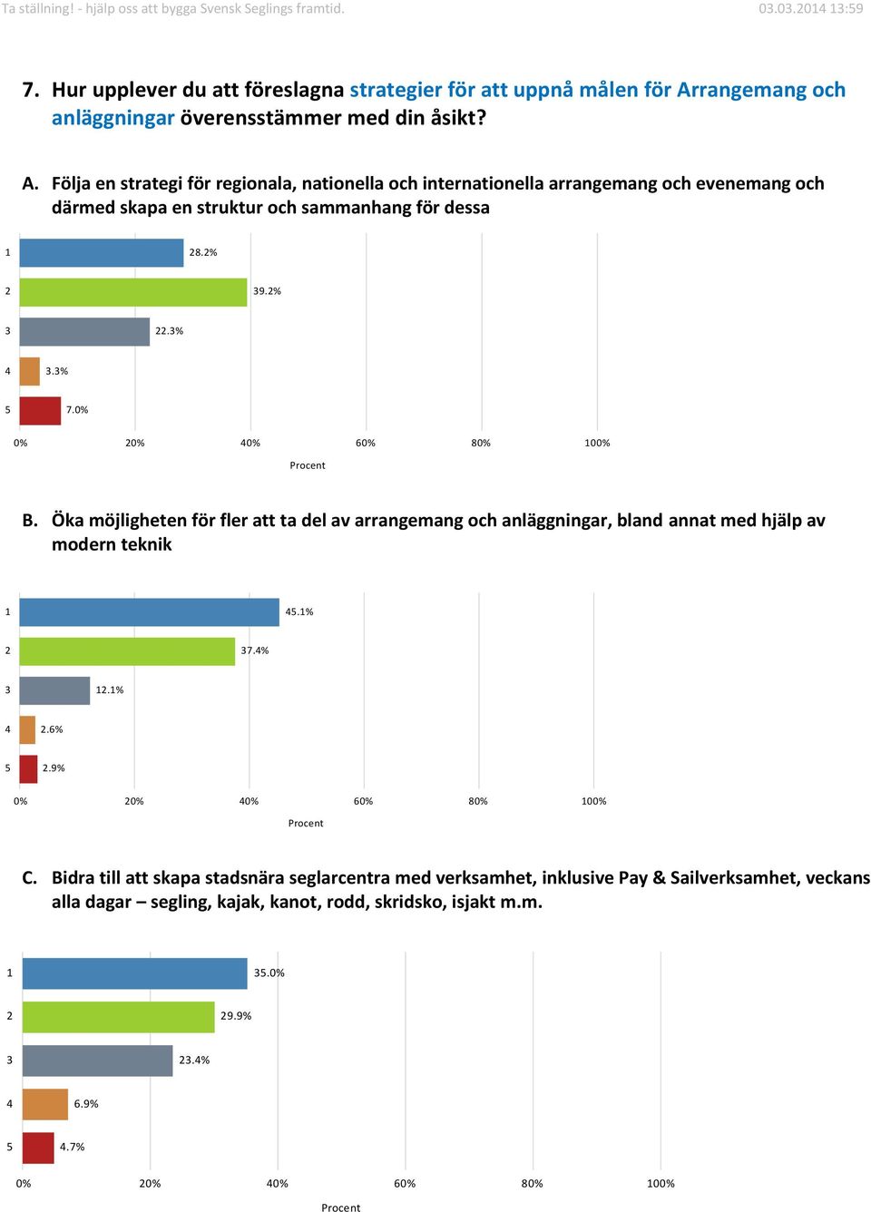 rangemang och anläggningar överensstämmer med din åsikt? A.