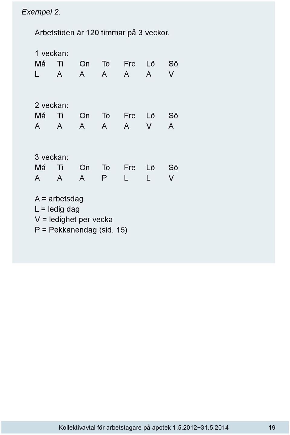 A A A V A 3 veckan: Må Ti On To Fre Lö Sö A A A P L L V A = arbetsdag L = ledig