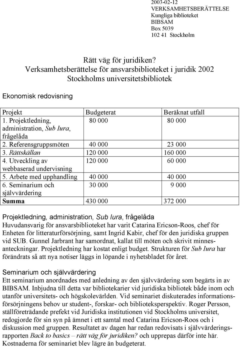 Projektledning, 80 000 80 000 administration, Sub Iura, frågelåda 2. Referensgruppsmöten 40 000 23 000 3. Rättskällan 120 000 160 000 4. Utveckling av 120 000 60 000 webbaserad undervisning 5.