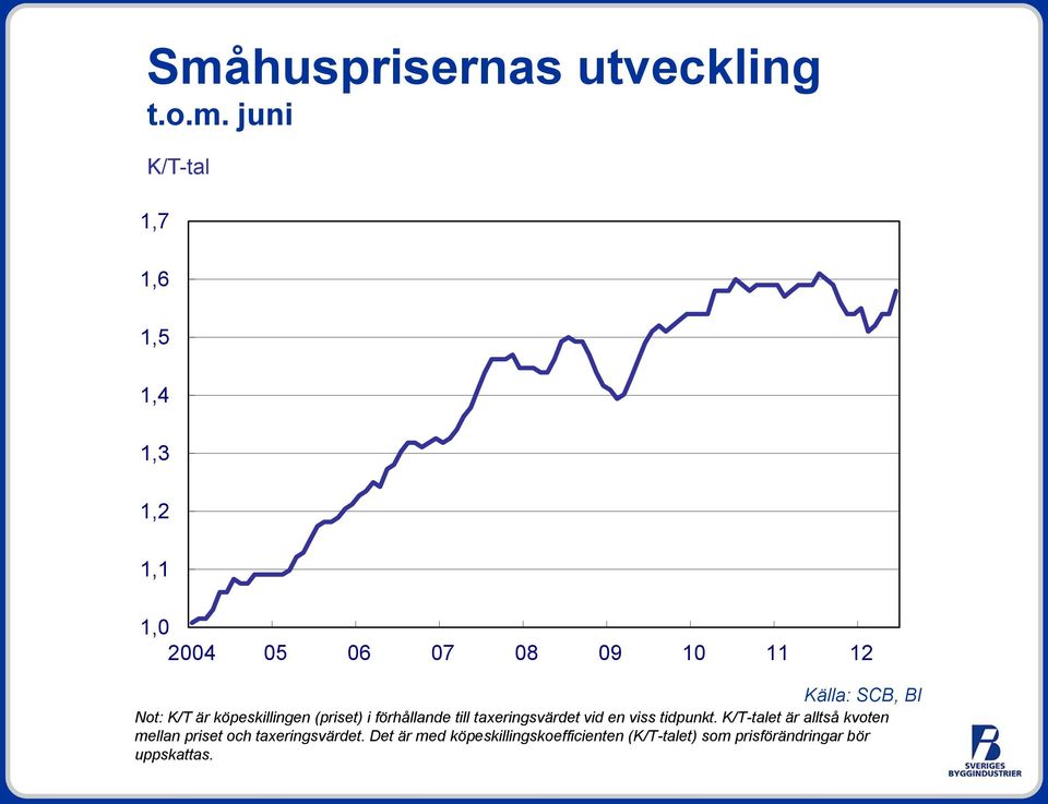 taxeringsvärdet vid en viss tidpunkt.