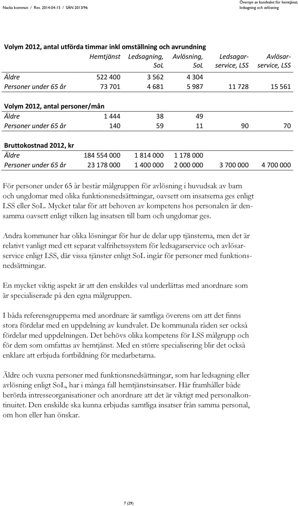 23 178 000 1 400 000 2 000 000 3 700 000 4 700 000 För personer under 65 år består målgruppen för avlösning i huvudsak av barn och ungdomar med olika funktionsnedsättningar, oavsett om insatserna ges