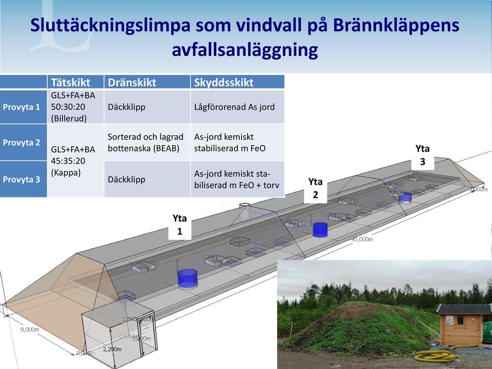 Provyta 2 Provyta 3 GLS+FA+BA 45:35:20 (Kappa) Sorterad och lagrad bottenaska (BEAB)