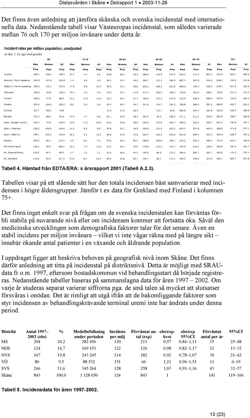 Tabellen visar på ett slående sätt hur den totala incidensen bäst samvarierar med incidensen i högre åldersgrupper. Jämför t ex data för Grekland med Finland i kolumnen 75+.