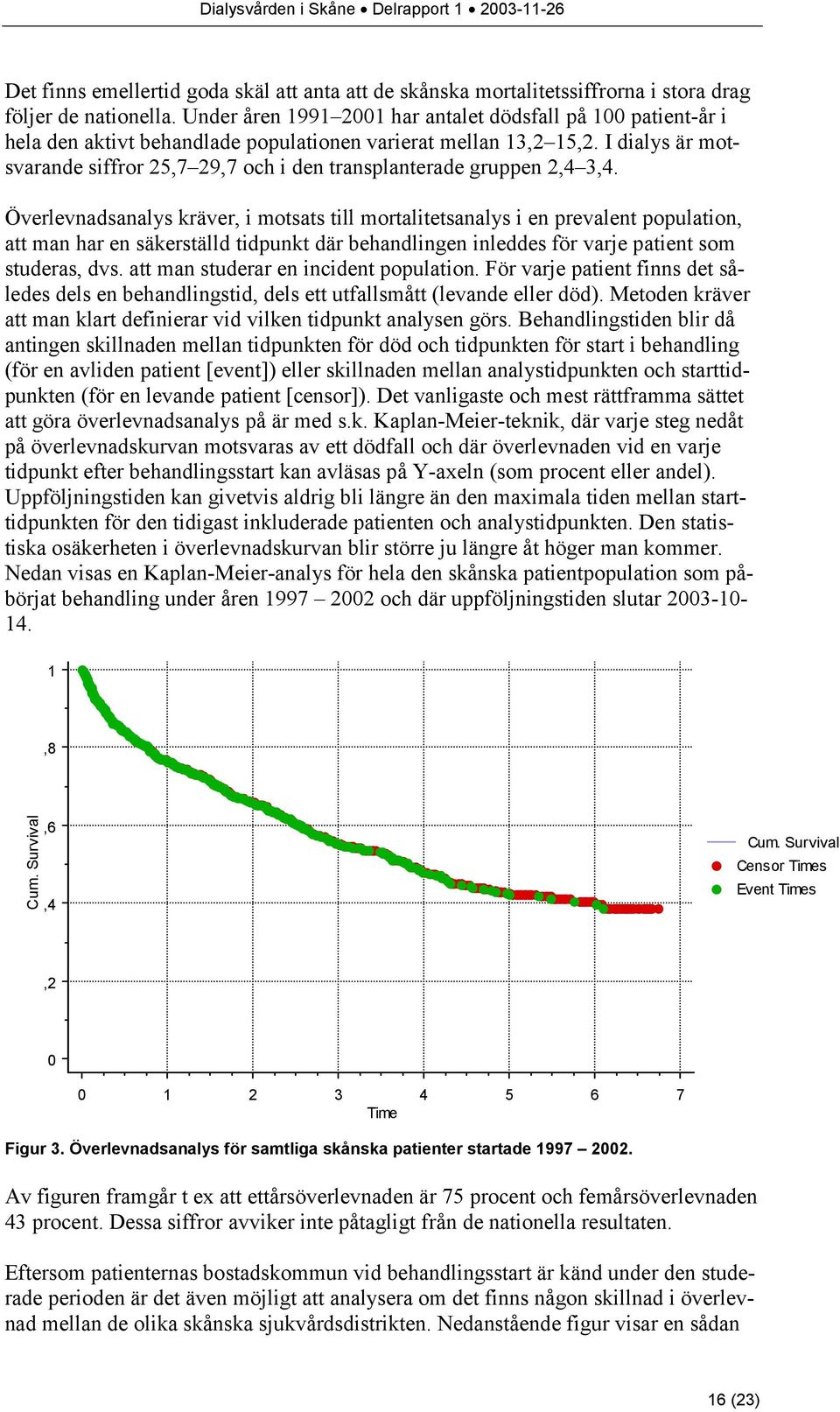 I dialys är motsvarande siffror 25,7 29,7 och i den transplanterade gruppen 2,4 3,4.