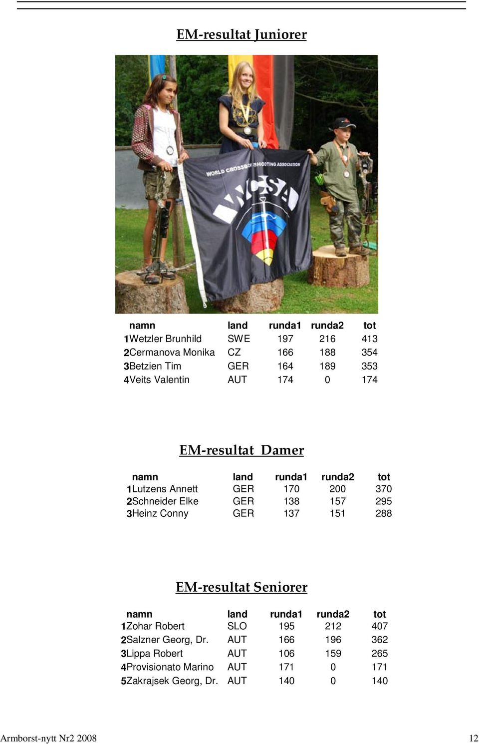 138 157 295 3 Heinz Conny GER 137 151 288 EM-resultat Seniorer namn land runda1 runda2 tot 1 Zohar Robert SLO 195 212 407 2 Salzner Georg, Dr.