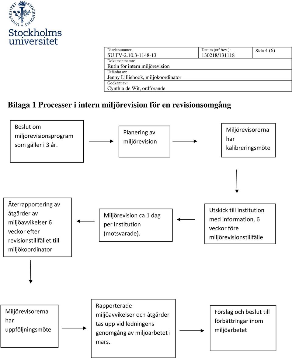 miljökoordinator Miljörevision ca 1 dag per institution (motsvarade).