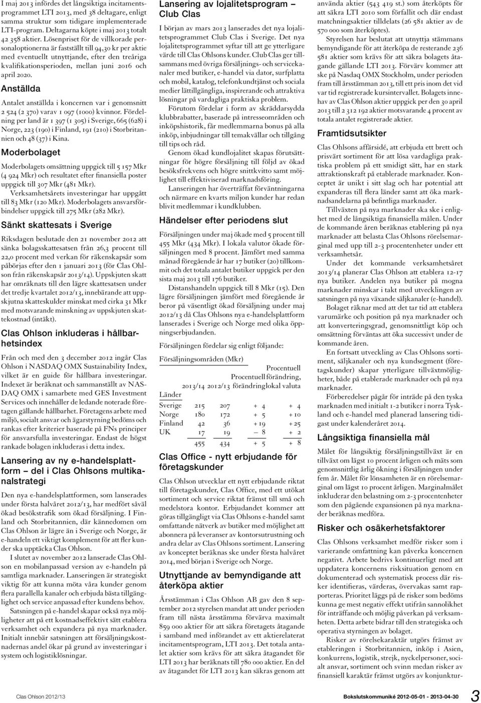 Anställda Antalet anställda i koncernen var i genomsnitt 2 524 (2 370) varav 1 097 (1000) kvinnor.