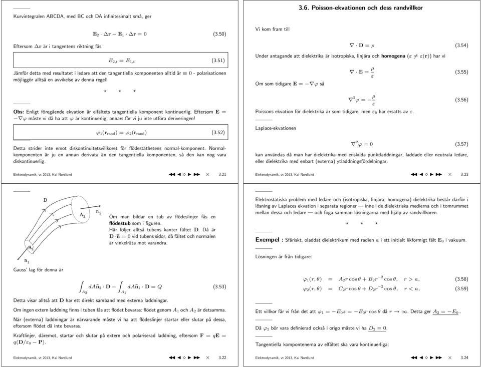 51) Under antagande att dielektrika är isotropiska, linjära och homogena (ε ε(r)) har vi Jämför detta med resultatet i ledare att den tangentiella komponenten alltid är 0 - polarisationen möjliggör