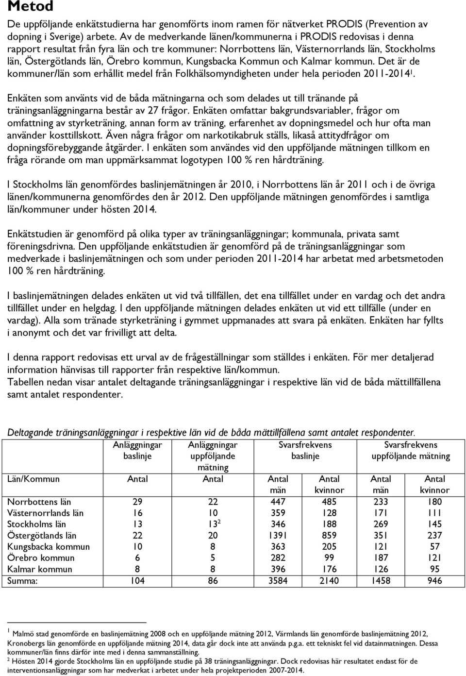 Det är de kommuner/län som erhållit medel från Folkhälsomyndigheten under hela perioden.