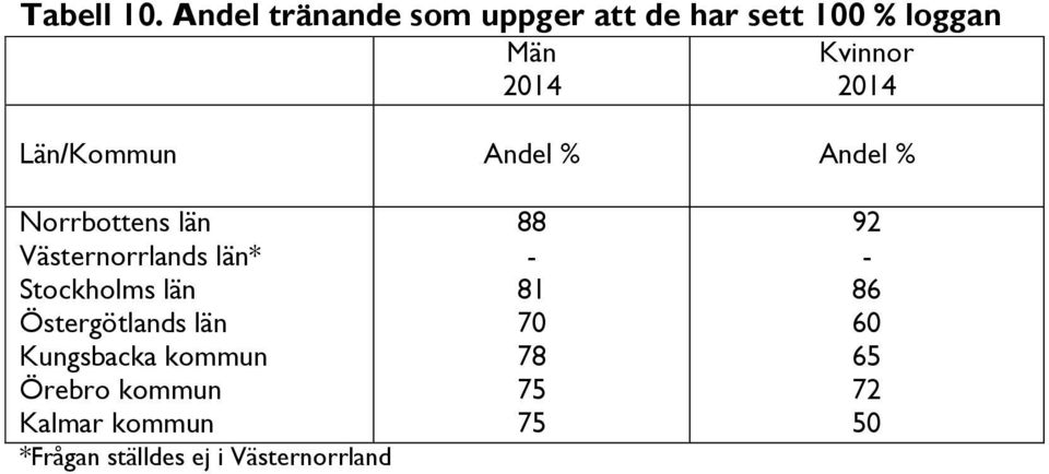 de har sett % loggan Län/Kommun