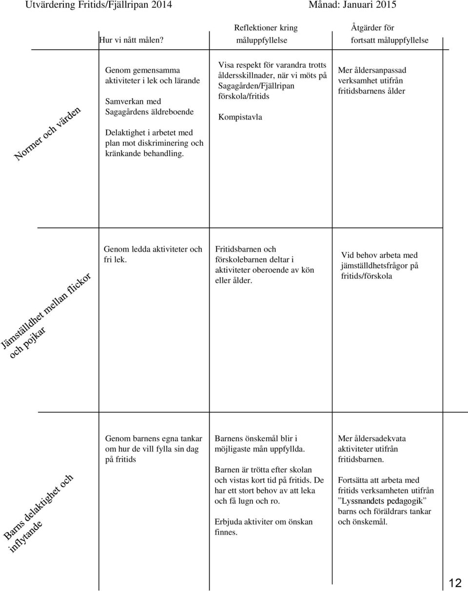 diskriminering och kränkande behandling.