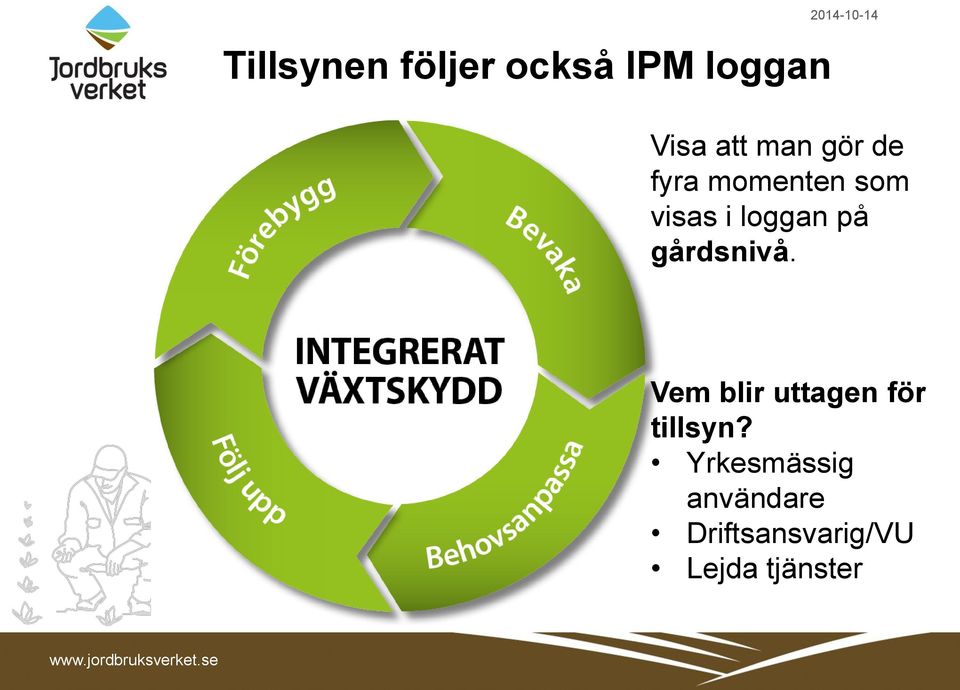 loggan på gårdsnivå.