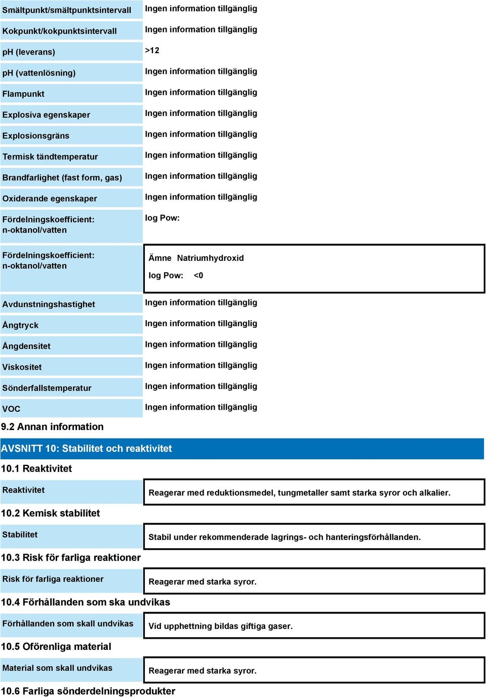Sönderfallstemperatur VOC 9.2 Annan information AVSNITT 10: Stabilitet och reaktivitet 10.1 Reaktivitet Reaktivitet Reagerar med reduktionsmedel, tungmetaller samt starka syror och alkalier. 10.2 Kemisk stabilitet Stabilitet Stabil under rekommenderade lagrings- och hanteringsförhållanden.