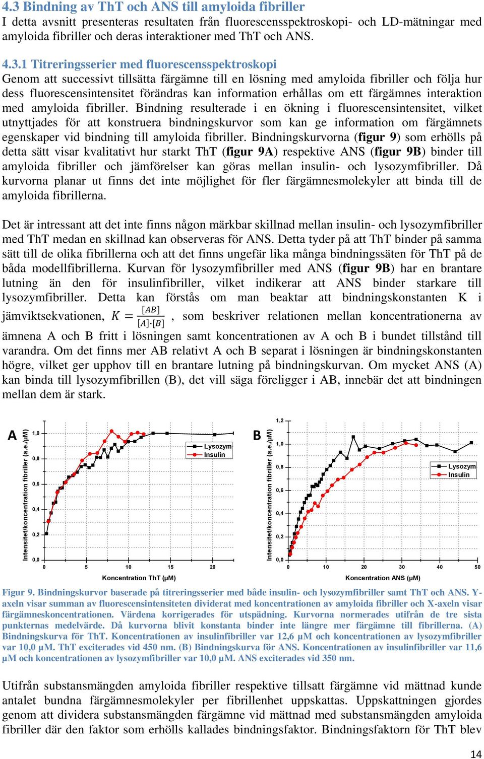 4.3.1 Titreringsserier med fluorescensspektroskopi Genom att successivt tillsätta färgämne till en lösning med amyloida fibriller och följa hur dess fluorescensintensitet förändras kan information