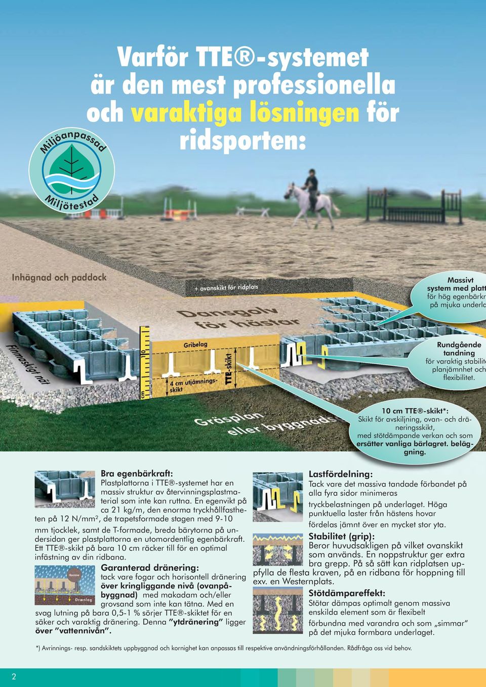 Plastplattorna i TTE -systemet har en massiv struktur av återvinningsplastmaterial som inte kan ruttna.
