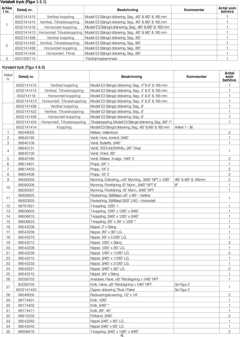 , 4 & 6 & 165 mm 1 6502141413 Horisontell Tillvalskoppling Modell E3 Stängd dränering, Seg., 4 & 6 & 165 mm 1 6502141436 Vertikal koppling Modell E3 Stängd dränering, Seg.