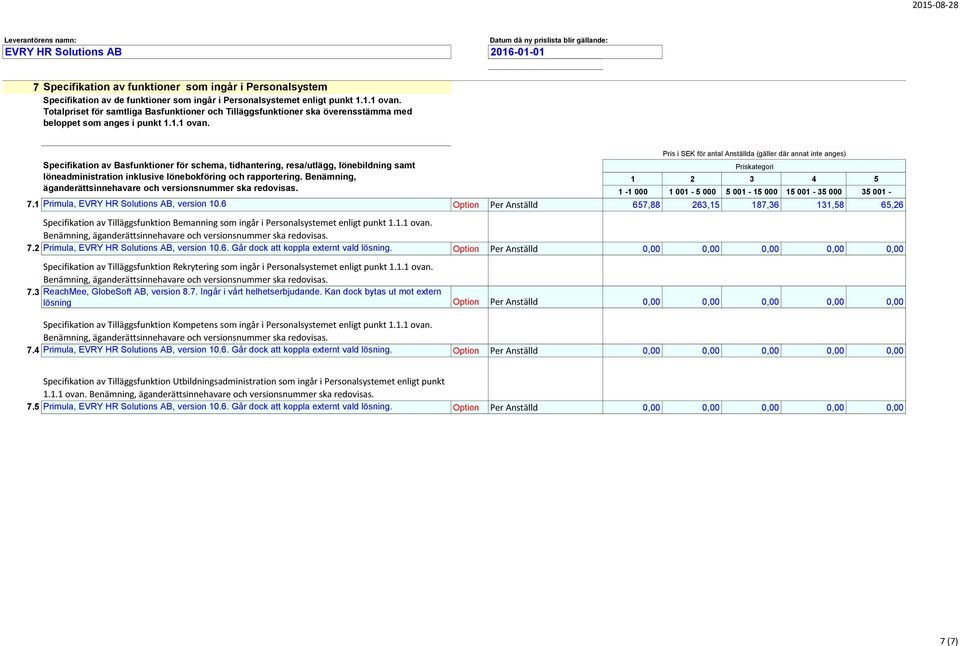 Specifikation av Basfunktioner för schema, tidhantering, resa/utlägg, lönebildning samt löneadministration inklusive lönebokföring och rapportering.