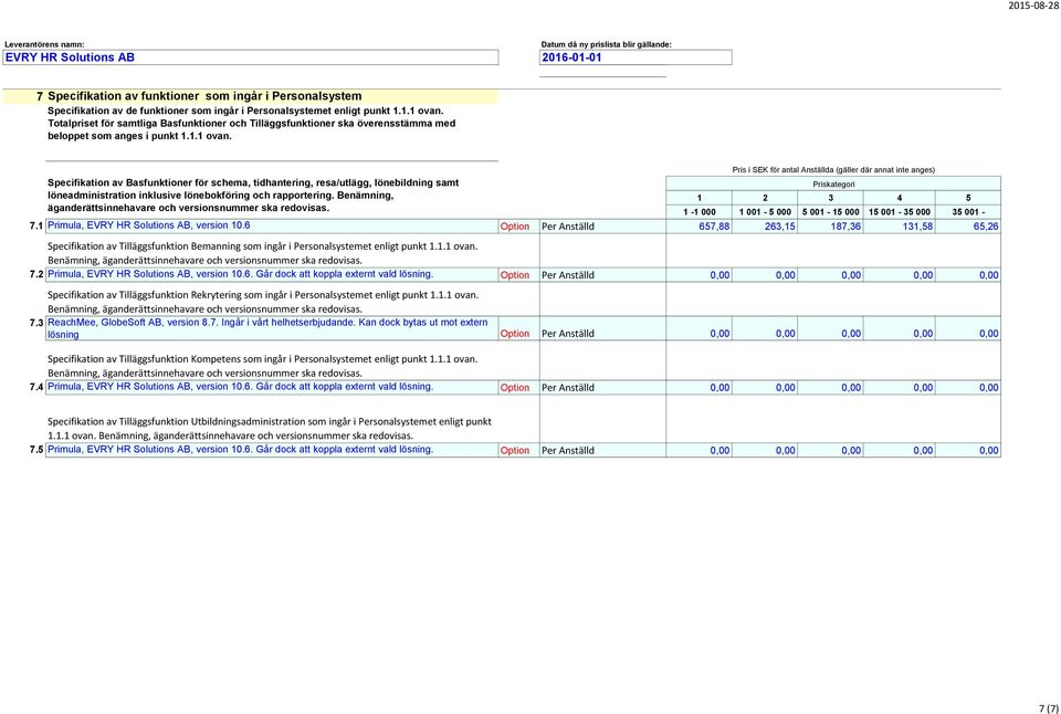 Specifikation av Basfunktioner för schema, tidhantering, resa/utlägg, lönebildning samt löneadministration inklusive lönebokföring och rapportering.