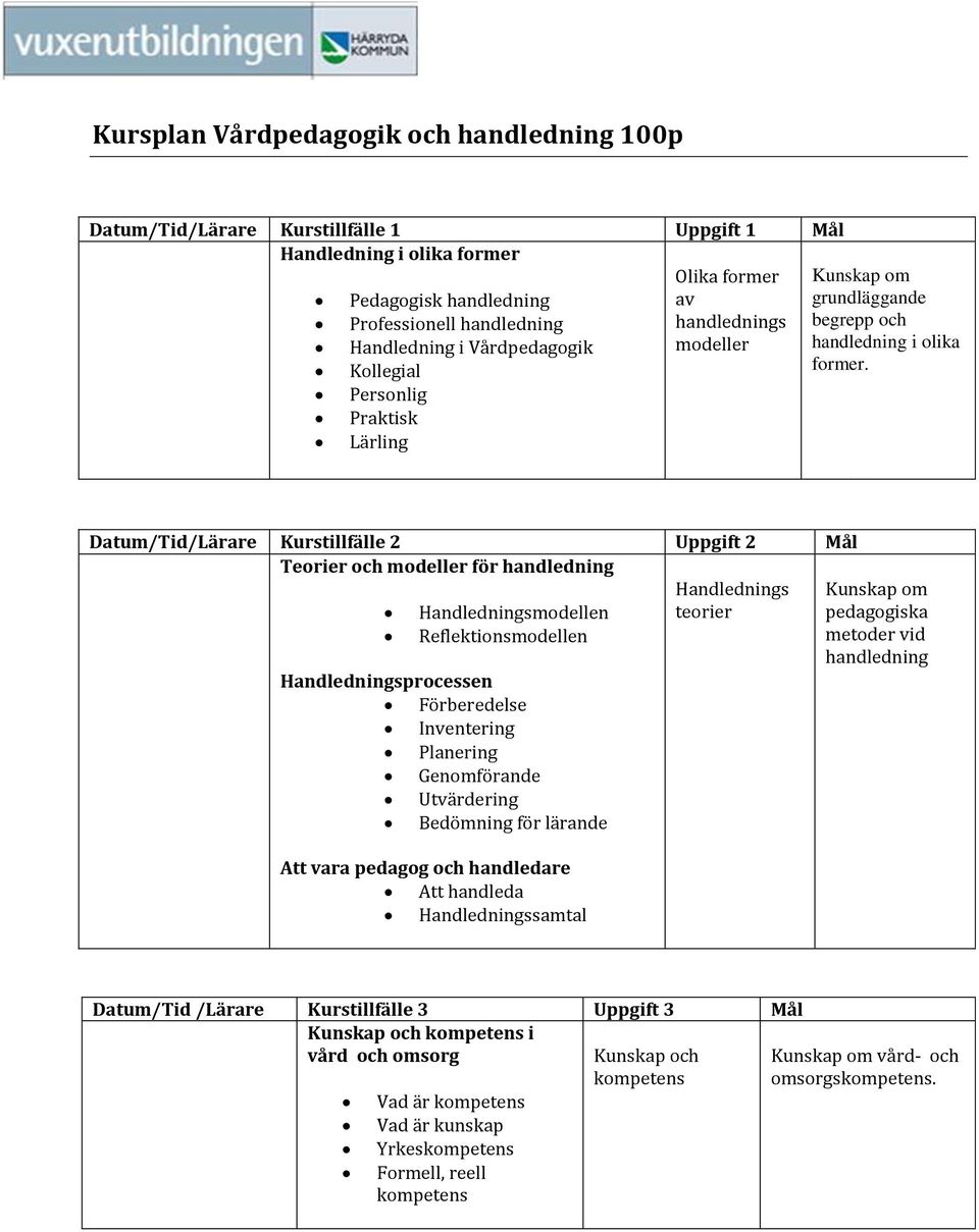 Datum/Tid/Lärare Kurstillfälle 2 Uppgift 2 Mål Teorier och modeller för handledning Handlednings teorier Handledningsmodellen Reflektionsmodellen Handledningsprocessen Förberedelse Inventering