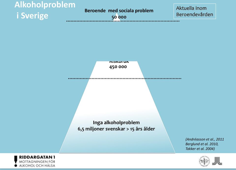 Aktuella inom Beroendevården Inga alkoholproblem 6,5 miljoner svenskar >