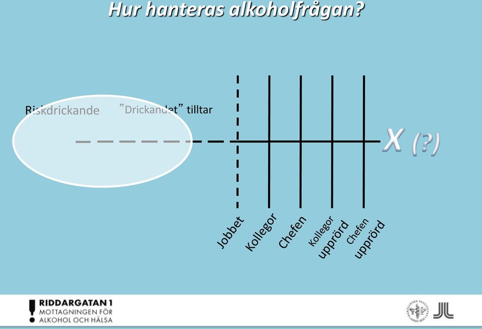 Riskdrickande