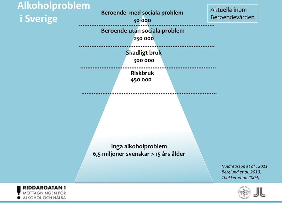 Aktuella inom Beroendevården Inga alkoholproblem 6,5 miljoner svenskar >