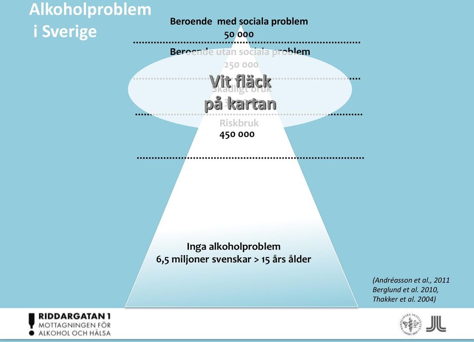 Riskbruk 450 000 Inga alkoholproblem 6,5 miljoner svenskar > 15 års